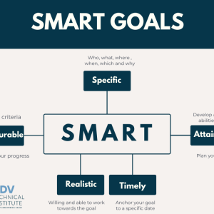 Smart Goals 300x300 - Homepage
