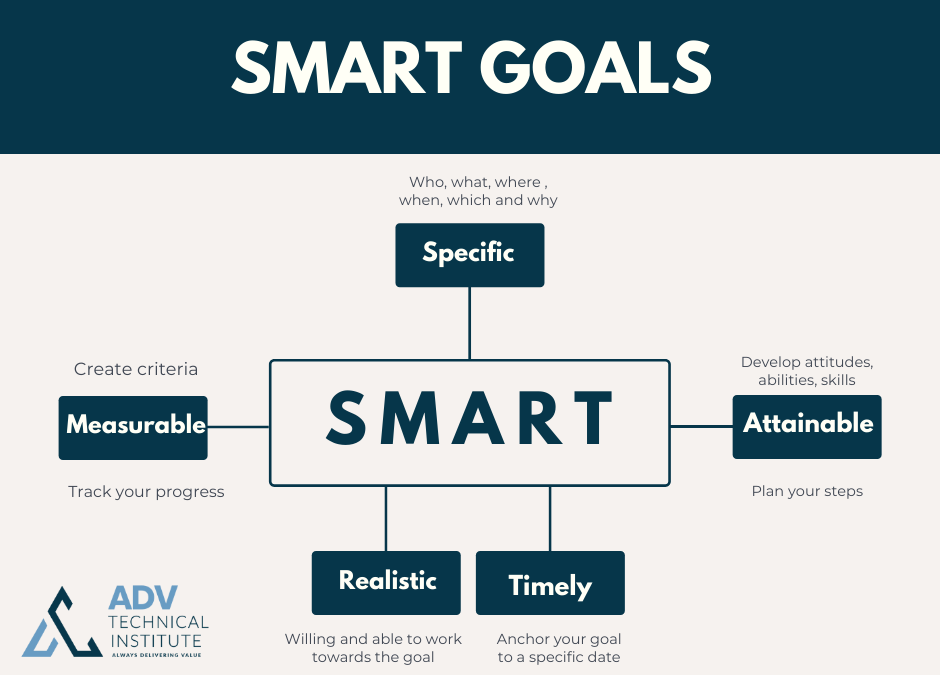 Smart Goals - SMART Goals